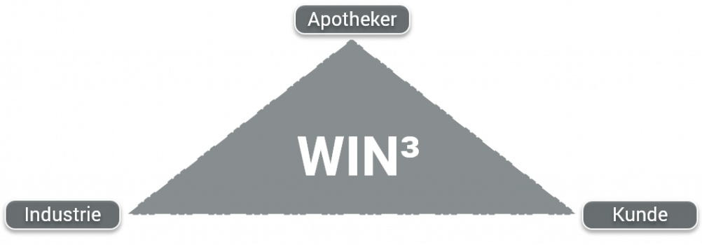 WIN³-3.png WIN³-3.png